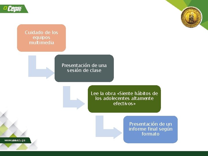 Cuidado de los equipos multimedia Presentación de una sesión de clase Lee la obra