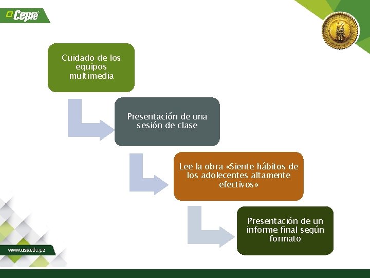 Cuidado de los equipos multimedia Presentación de una sesión de clase Lee la obra