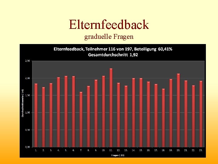 Elternfeedback graduelle Fragen 