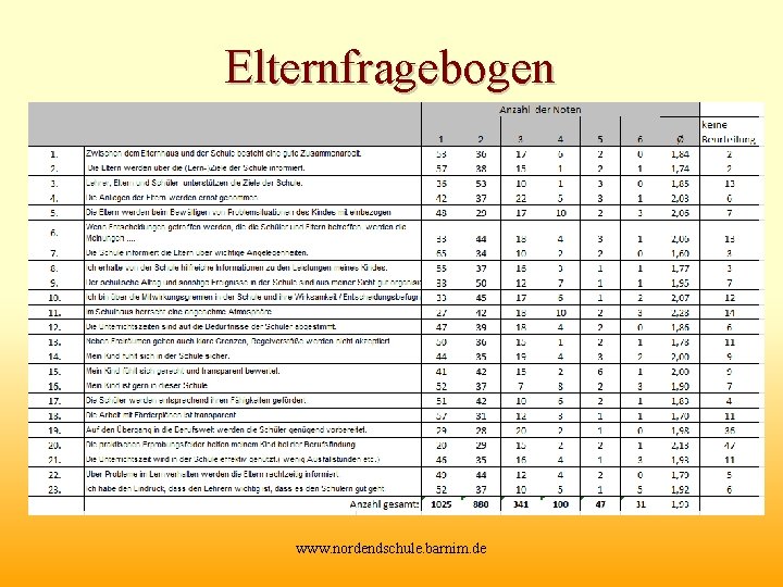 Elternfragebogen www. nordendschule. barnim. de 