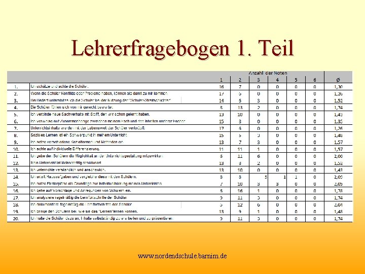 Lehrerfragebogen 1. Teil www. nordendschule. barnim. de 