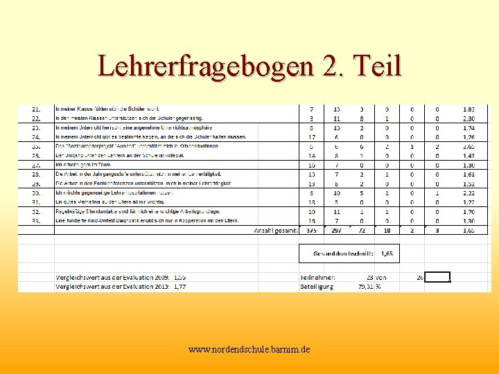 Lehrerfragebogen 2. Teil www. nordendschule. barnim. de 