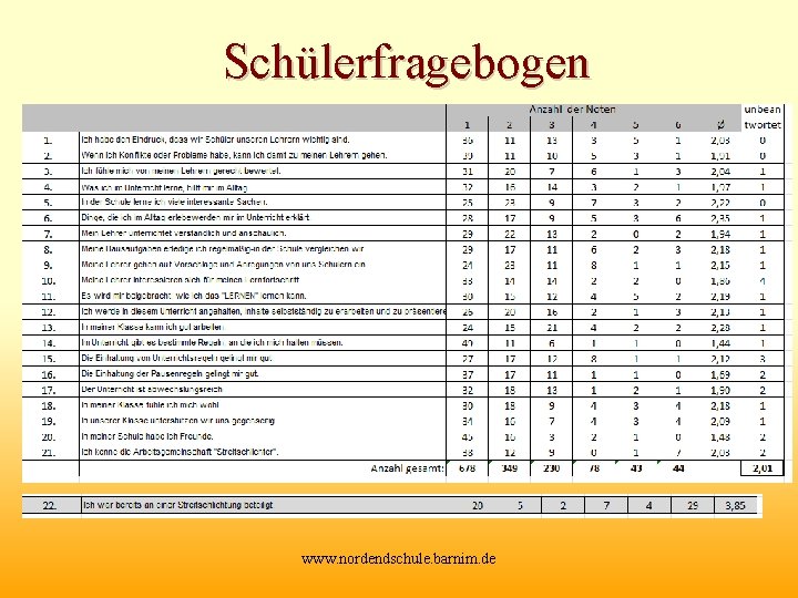 Schülerfragebogen www. nordendschule. barnim. de 