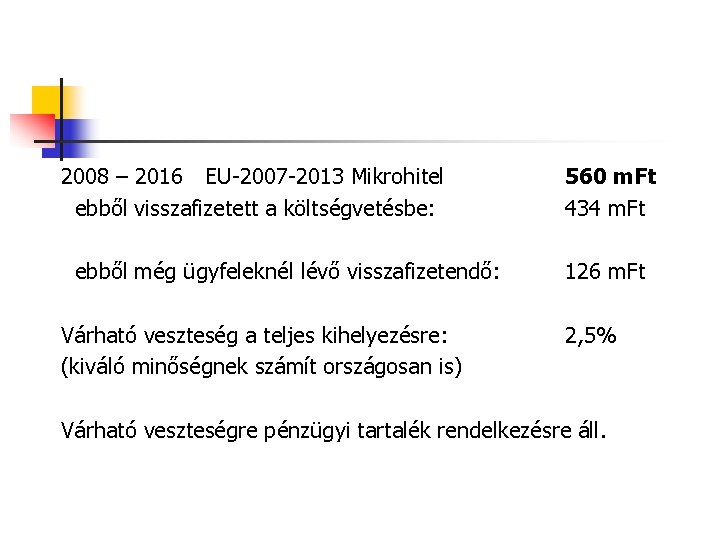 2008 – 2016 EU-2007 -2013 Mikrohitel ebből visszafizetett a költségvetésbe: ebből még ügyfeleknél lévő