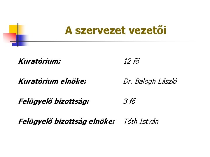 A szervezetői Kuratórium: 12 fő Kuratórium elnöke: Dr. Balogh László Felügyelő bizottság: 3 fő