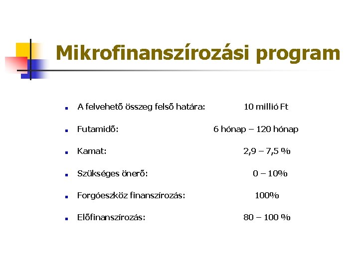 Mikrofinanszírozási program A felvehető összeg felső határa: Futamidő: Kamat: 10 millió Ft 6 hónap