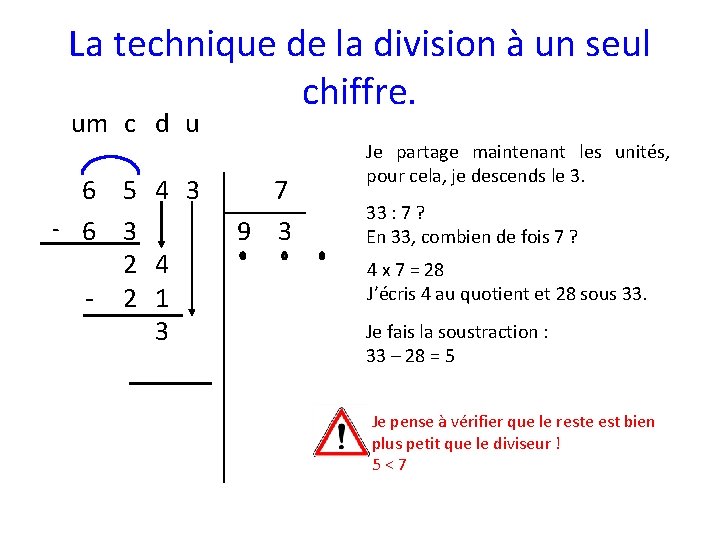 La technique de la division à un seul chiffre. um c d u 6