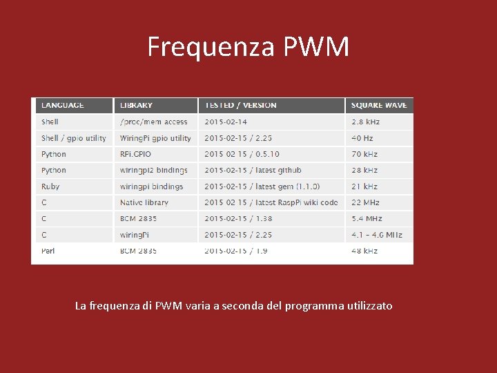 Frequenza PWM La frequenza di PWM varia a seconda del programma utilizzato 