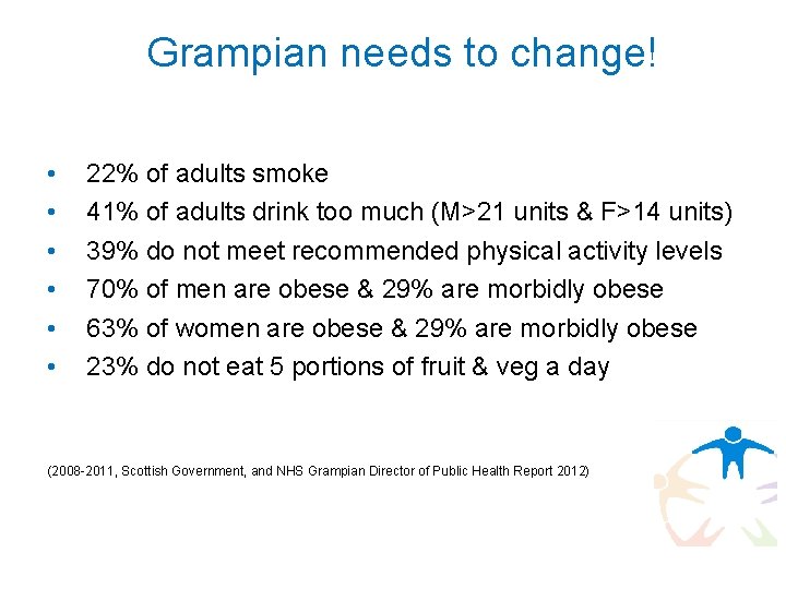 Grampian needs to change! • • • 22% of adults smoke 41% of adults