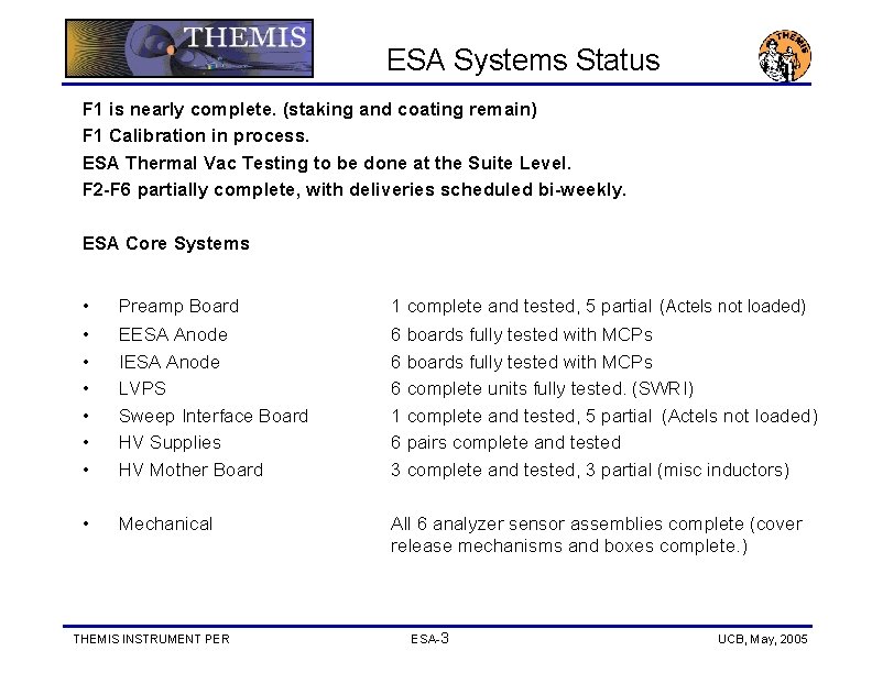 ESA Systems Status F 1 is nearly complete. (staking and coating remain) F 1