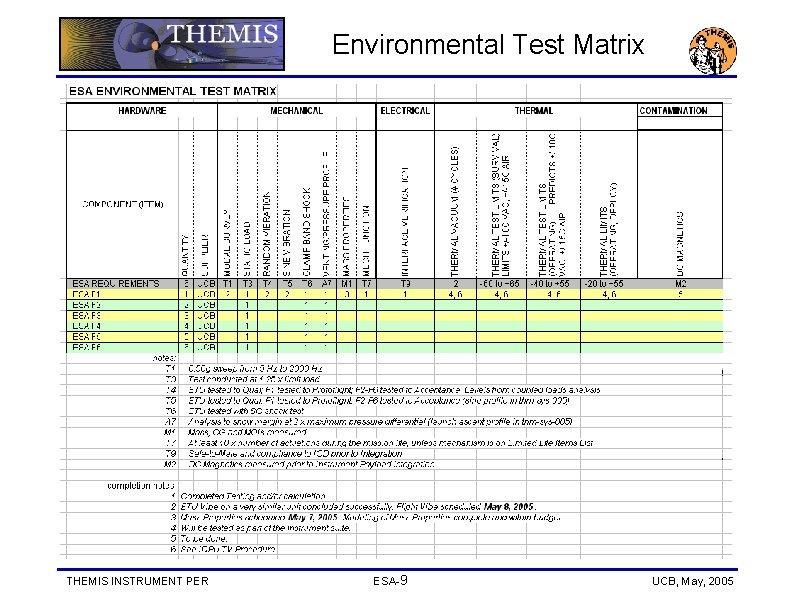 Environmental Test Matrix THEMIS INSTRUMENT PER ESA-9 UCB, May, 2005 