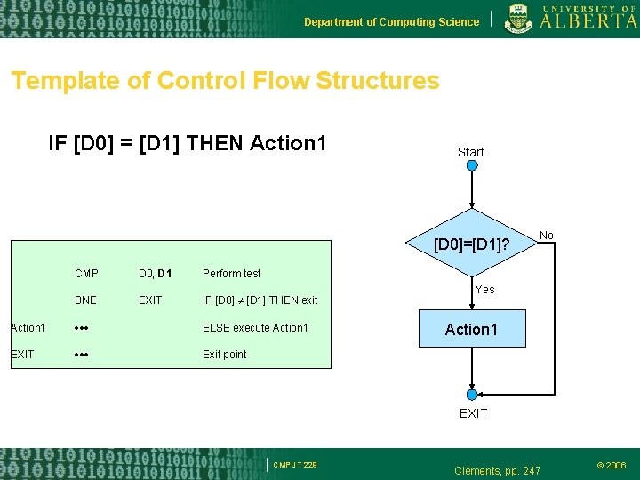 Department of Computing Science Template of Control Flow Structures IF [D 0] = [D