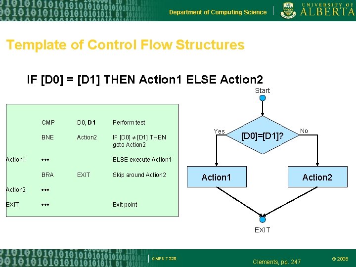 Department of Computing Science Template of Control Flow Structures IF [D 0] = [D