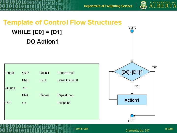 Department of Computing Science Template of Control Flow Structures WHILE [D 0] = [D