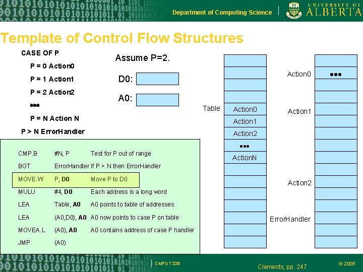 Department of Computing Science Template of Control Flow Structures CASE OF P P = Department of Computing Science Template of Control Flow Structures CASE OF P P =