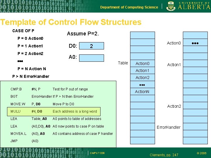 Department of Computing Science Template of Control Flow Structures CASE OF P P = Department of Computing Science Template of Control Flow Structures CASE OF P P =