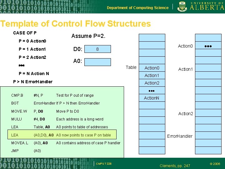 Department of Computing Science Template of Control Flow Structures CASE OF P P = Department of Computing Science Template of Control Flow Structures CASE OF P P =