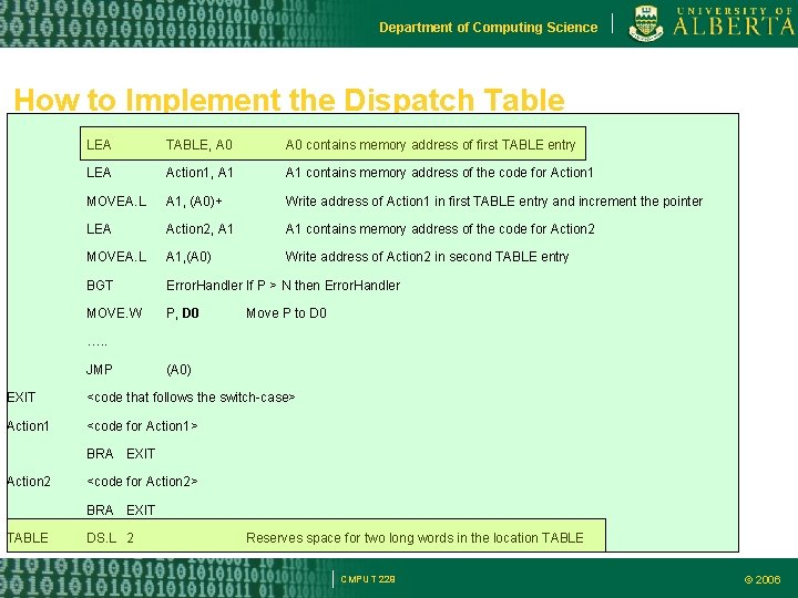 Department of Computing Science How to Implement the Dispatch Table LEA TABLE, A 0 Department of Computing Science How to Implement the Dispatch Table LEA TABLE, A 0