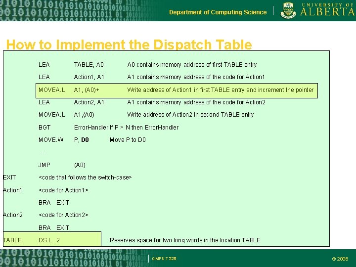 Department of Computing Science How to Implement the Dispatch Table LEA TABLE, A 0 Department of Computing Science How to Implement the Dispatch Table LEA TABLE, A 0