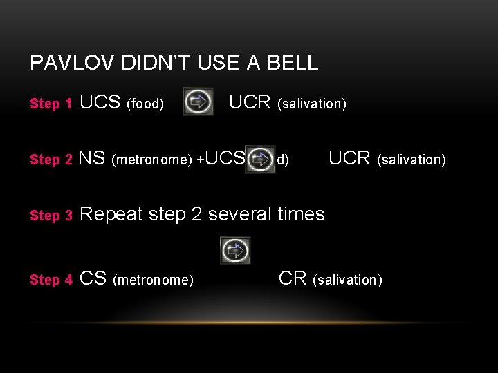 PAVLOV DIDN’T USE A BELL Step 1 UCS Step 2 NS Step 3 Repeat