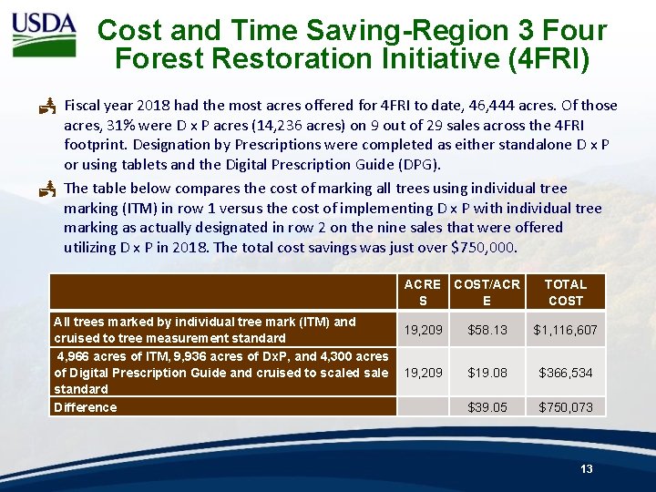 Cost and Time Saving-Region 3 Four Forest Restoration Initiative (4 FRI) P Fiscal year