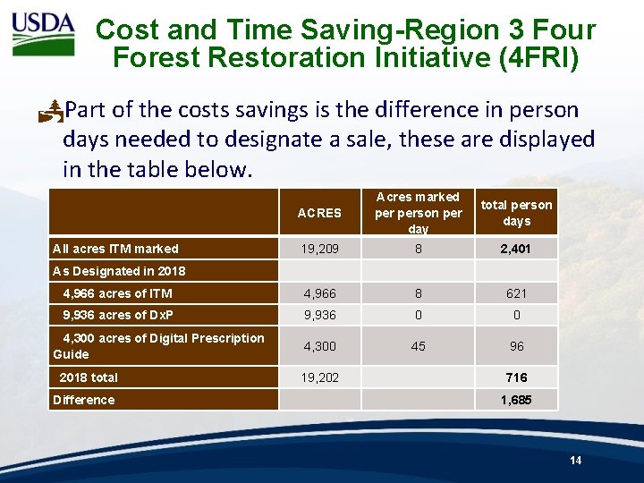 Cost and Time Saving-Region 3 Four Forest Restoration Initiative (4 FRI) PPart of the
