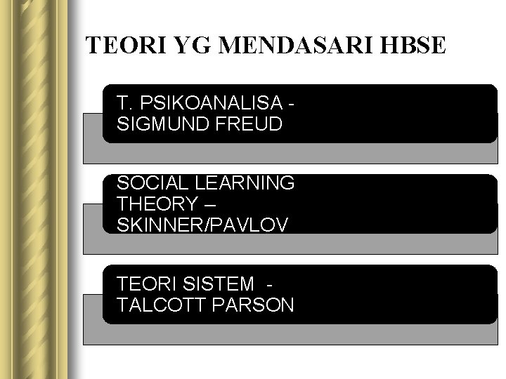 TEORI YG MENDASARI HBSE T. PSIKOANALISA SIGMUND FREUD SOCIAL LEARNING THEORY – SKINNER/PAVLOV TEORI