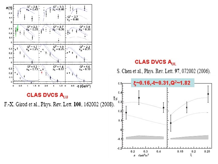 CLAS DVCS AUL x~0. 16, -t~0. 31, Q 2~1. 82 CLAS DVCS ALU 