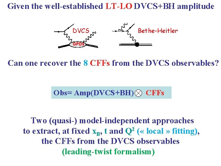 Given the well-established LT-LO DVCS+BH amplitude DVCS Bethe-Heitler GPDs Can one recover the 8