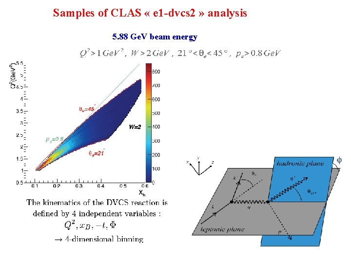 Samples of CLAS « e 1 -dvcs 2 » analysis 5. 88 Ge. V