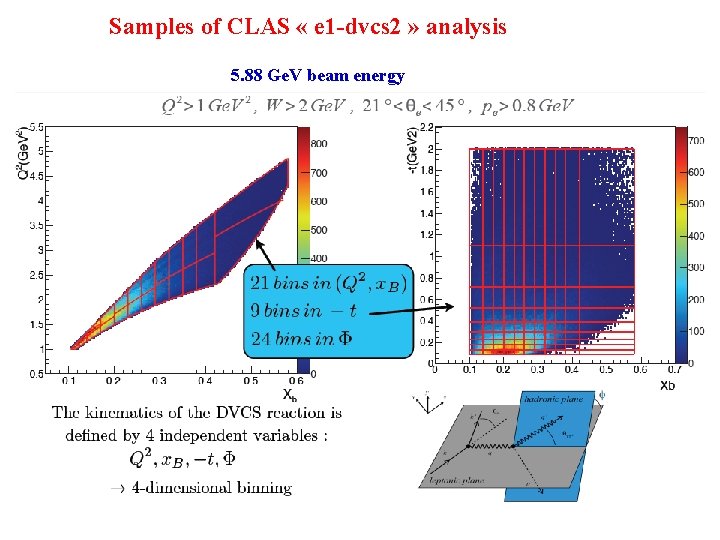 Samples of CLAS « e 1 -dvcs 2 » analysis 5. 88 Ge. V