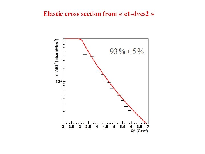 Elastic cross section from « e 1 -dvcs 2 » 