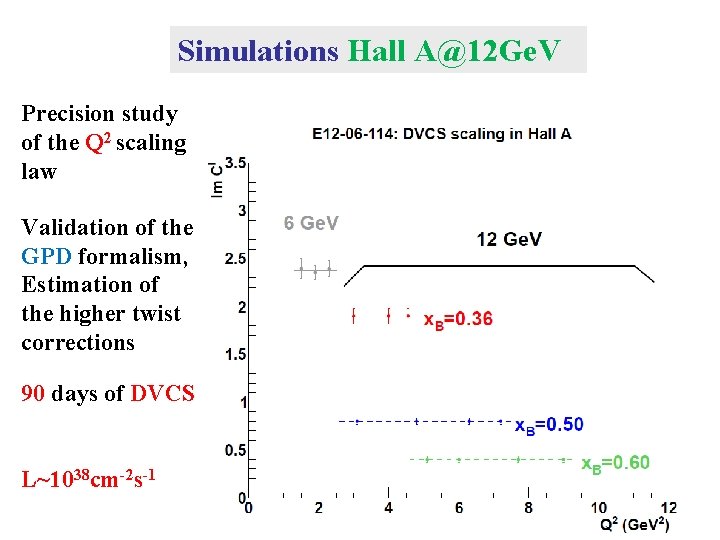 Simulations Hall A@12 Ge. V Precision study of the Q 2 scaling law Validation