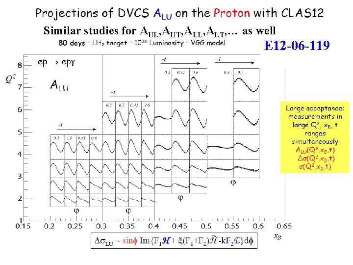 Similar studies for AUL, AUT, ALL, ALT, … as well E 12 -06 -119