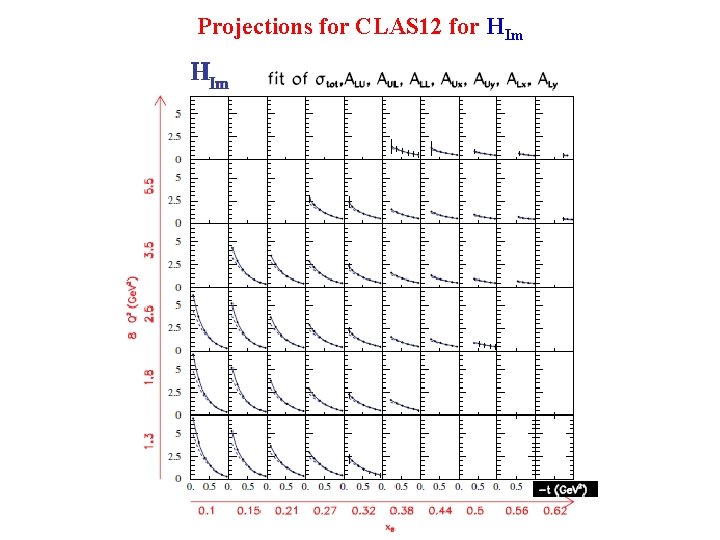 Projections for CLAS 12 for HIm 