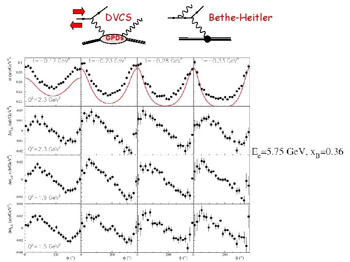 DVCS GPDs Bethe-Heitler 