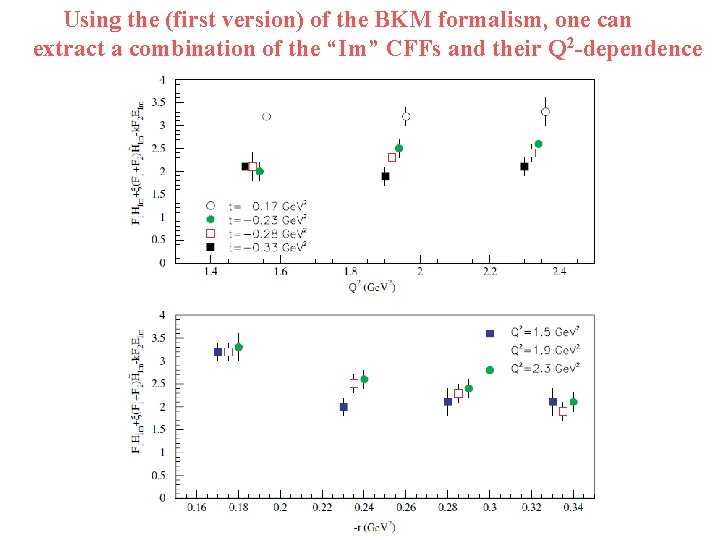 Using the (first version) of the BKM formalism, one can extract a combination of