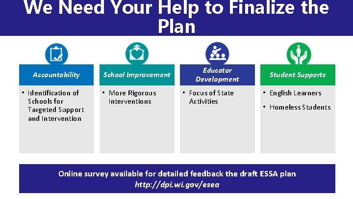 We Need Your Help to Finalize the Plan Accountability • Identification of Schools for