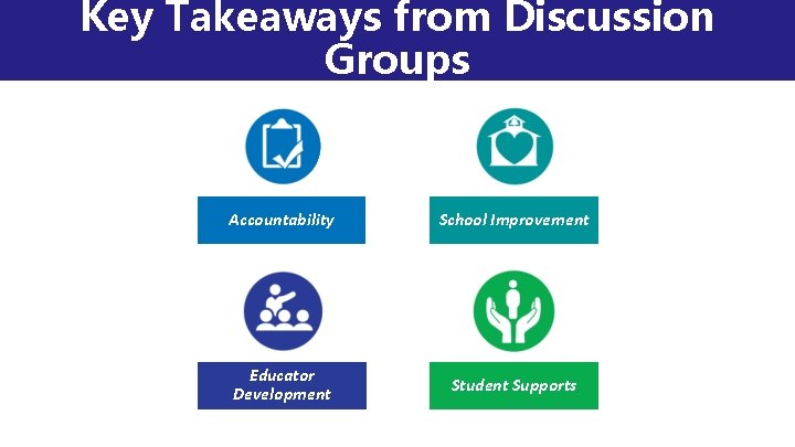 Key Takeaways from Discussion Groups Accountability School Improvement Educator Development Student Supports 