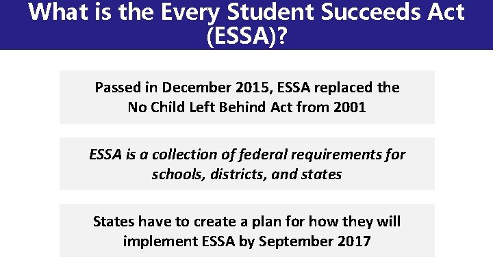 What is the Every Student Succeeds Act (ESSA)? Passed in December 2015, ESSA replaced