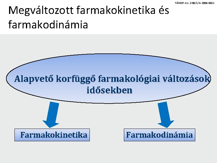 Megváltozott farmakokinetika és farmakodinámia TÁMOP-4. 1. 2 -08/1/A-2009 -0011 Alapvető korfüggő farmakológiai változások idősekben