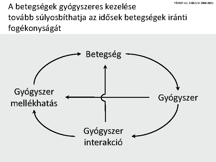 A betegségek gyógyszeres kezelése tovább súlyosbíthatja az idősek betegségek iránti fogékonyságát TÁMOP-4. 1. 2