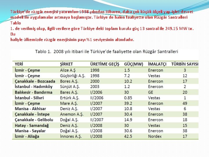 Türkiye’de rüzgâr enerjisi yatırımları 1998 yılından itibaren, daha çok küçük ölçeli yap-işlet-devret modeli ile