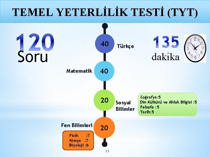TEMEL YETERLİLİK TESTİ (TYT) 40 Soru Türkçe dakika Matematik 40 20 Fen Bilimleri 20