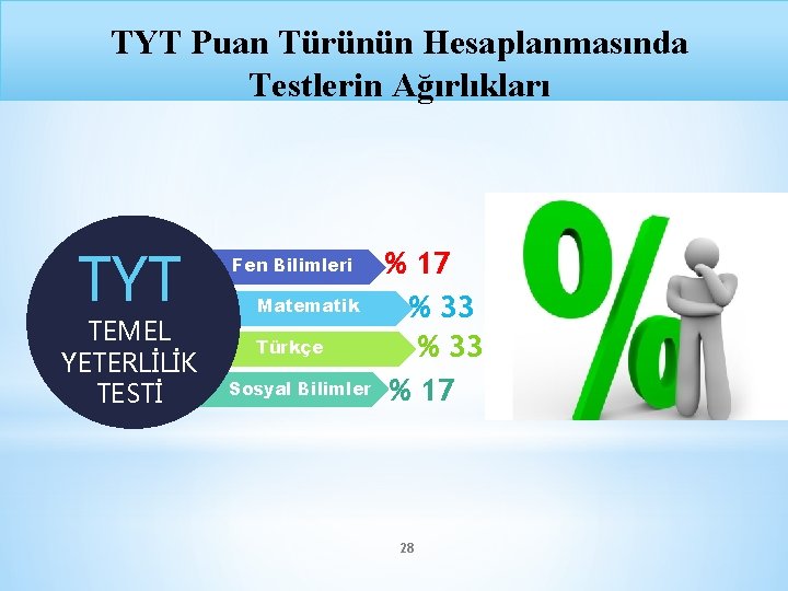 TYT Puan Türünün Hesaplanmasında Testlerin Ağırlıkları TYT TEMEL YETERLİLİK TESTİ Fen Bilimleri Matematik Türkçe