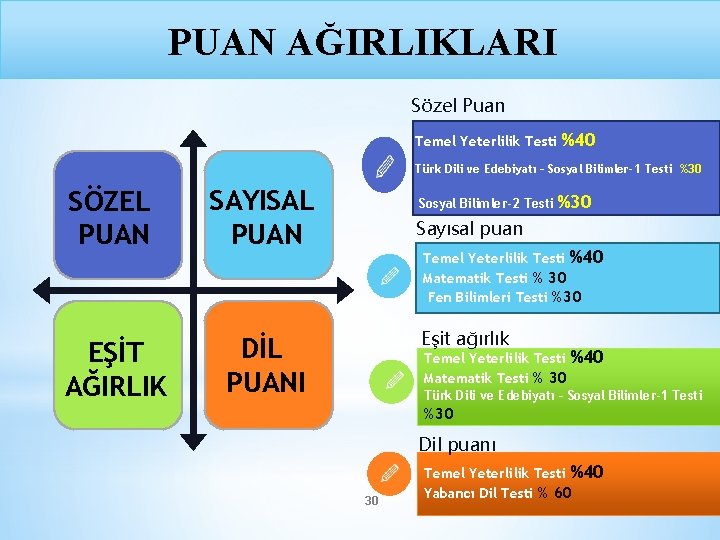 PUAN AĞIRLIKLARI Sözel Puan Temel Yeterlilik Testi %40 Türk Dili ve Edebiyatı – Sosyal