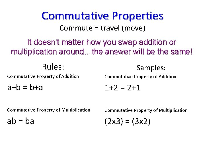 Commutative Properties Commute = travel (move) It doesn’t matter how you swap addition or