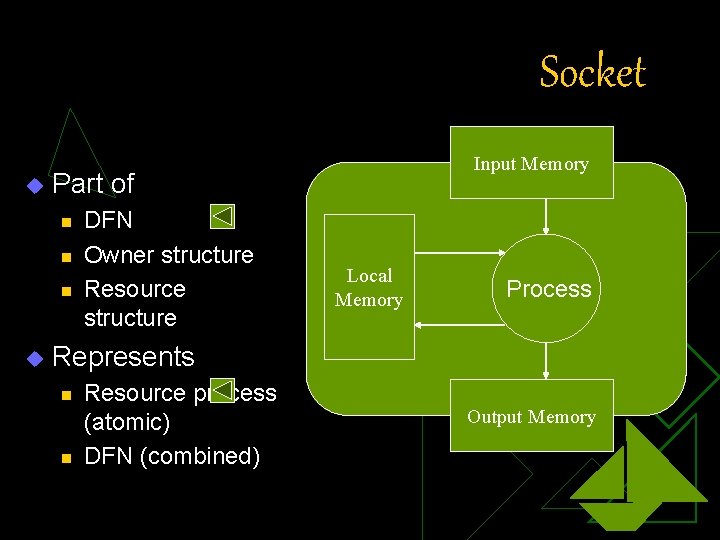 Socket u Part of n n n u Input Memory DFN Owner structure Resource
