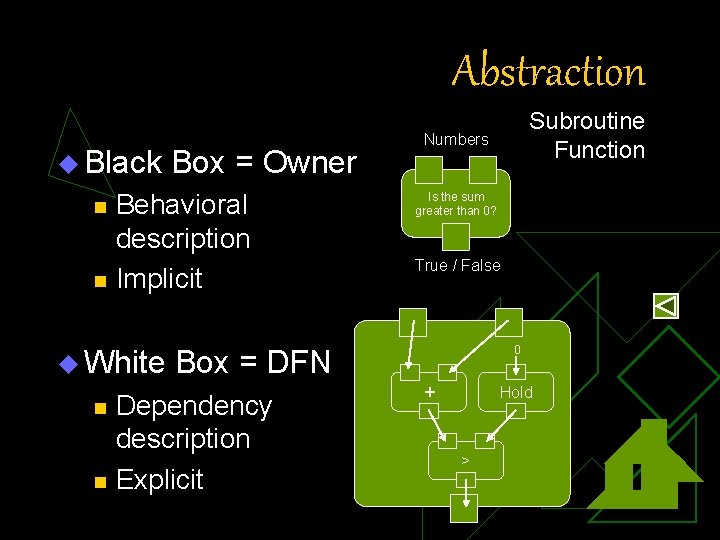 Abstraction u Black n n Behavioral description Implicit u White n n Box =