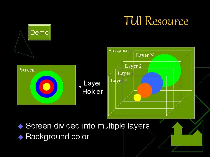 TUI Resource Demo Background Screen Layer Holder Layer N Layer 2 Layer 1 Layer